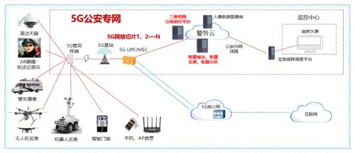 5G專網(wǎng)運營平臺 為企業(yè)插上5G翅膀，物聯(lián)網(wǎng)應(yīng)用服務(wù)蓄勢再騰飛
