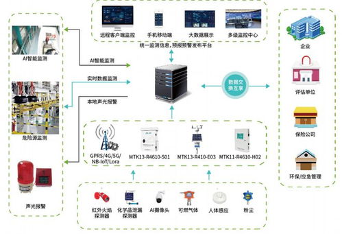 漫途科技王訓(xùn)標(biāo) 軟件、硬件、算法三位一體的物聯(lián)網(wǎng)基礎(chǔ)大數(shù)據(jù)快速搭建服務(wù)商