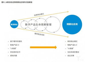 制造業(yè)向智能服務(wù)轉(zhuǎn)型 以物聯(lián)網(wǎng)為新引擎，構(gòu)建協(xié)同生態(tài)圈