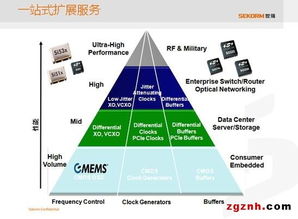 世強(qiáng)與Silicon Labs研討會(huì)圓滿落幕，助力物聯(lián)網(wǎng)關(guān)鍵應(yīng)用高效落地